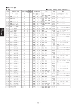 情報デザイン学科 - 京都造形芸術大学