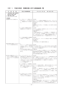 1 ．平成24年度 事業計画に対する実施結果一覧