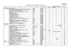 国土交通省及び道路関係四公団への追加資料要求（質問）及び回答