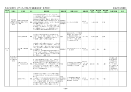 平成25年度協働事業実施計画一覧（市町村） [PDFファイル