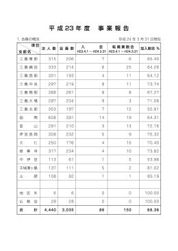 平 成 23 年 度 事 業 報 告