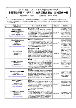 助成団体の一覧はこちらから - 生活協同組合パルシステム神奈川ゆめ