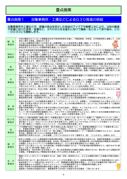 重点施策 - 横浜市