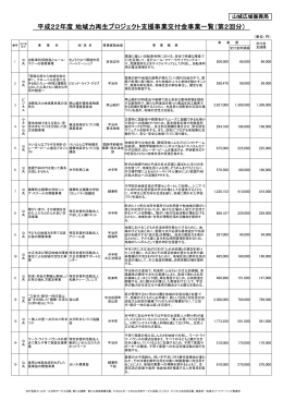 （第2回募集分）支援事業一覧（PDF：385KB）