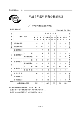 研究推進部ニュース