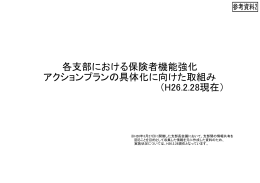 各支部における保険者機能強化 アクションプランの