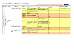 （参考資料）産業・地域活性化戦略における重点的取組みに係る対応状況