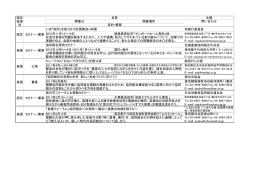 認定 主催 後援 開催日 開催場所 問い合わせ 別 同実行委員会 2010年