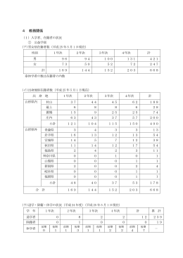 4 教務関係 - 東北公益文科大学