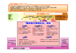 とは 慢性腎臓病（CKD）