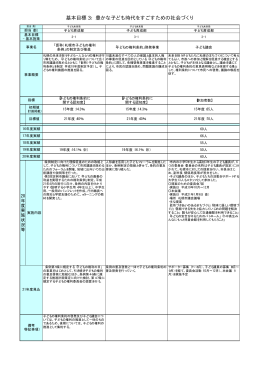 基本目標3～5
