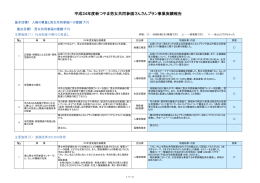 平成24年度新つやま男女共同参画さんさんプラン事業実績報告