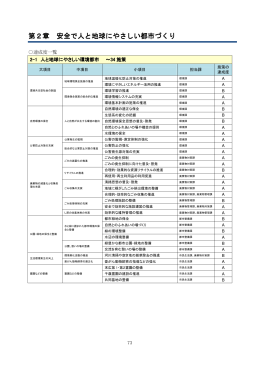第2章 安全で人と地球にやさしい都市づくり