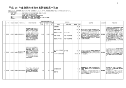 26 年度藤岡市事務事業評価結果一覧表 平成