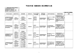 平成26年度 随意契約に係る情報の公表