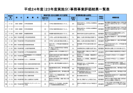 事務事業（PDF：358KB）
