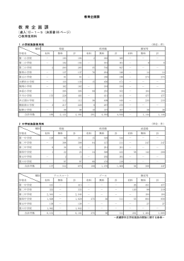 教 育 企 画 課