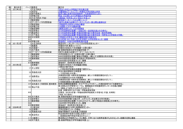 百五十年史 - 早稲田大学