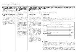 独立行政法人 労働政策研究・研修機構 評価シート3 中期