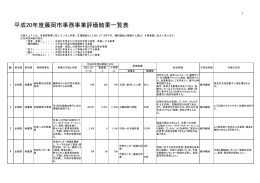 平成20年度藤岡市事務事業評価結果一覧表