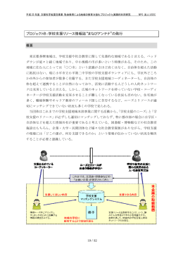 プロジェクトB：学校支援リソース情報誌 まなびアンテナ の