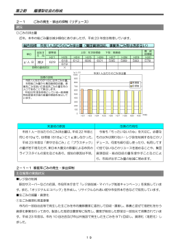 第2節 循環型社会の形成