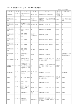 28 外国語版パンフレット・ビデオ等の作成状況