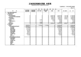 正味財産増減計算書 内訳表