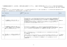 （健康福祉本部、農林水産商工本部、国際・観光部、生産振興部