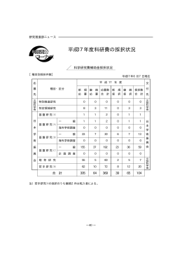 研究推進部ニュース