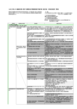 （改訂版） 具体的施策一覧表 - 国土交通省 関東地方整備局
