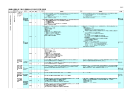 平成25年度 NPO支援策の概要