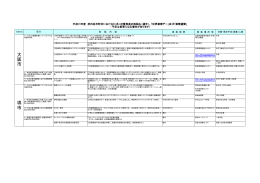 （通年）、「世界禁煙デー」