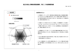 独立行政法人情報処理推進機構 平成17年度業績評価表