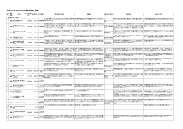 平成19年度事業評価について(PDF形式, 281.61KB)