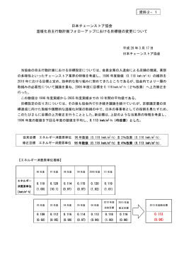 日本チェーンストア協会 温暖化自主行動計画フォローアップ