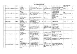 自然保護民間団体名簿