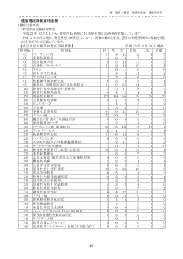 健康増進課健康増進係 健康増進課健康増進係