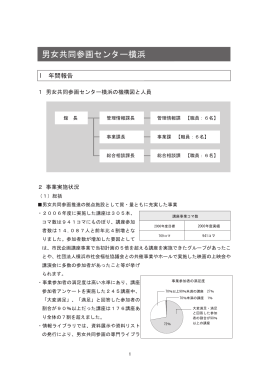 男女共同参画センター横浜