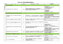 平成24年度群馬支部事業計画実施状況 [76KB pdf