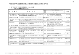 の個別施策の進捗状況（平成18年度）
