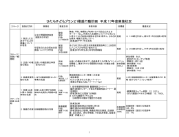 平成17年度実施状況（PDF形式：112KB）