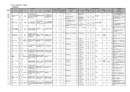 平成26年度 事務事業総点検表（1次評価結果） 観光交流文化局