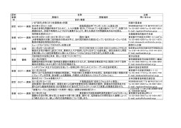 認定 主催 後援 開催日 開催場所 問い合わせ 別 同実行委員会 2010年