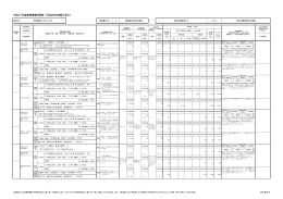 15-01 総合的環境施策の推進 （PDF 443.7KB）