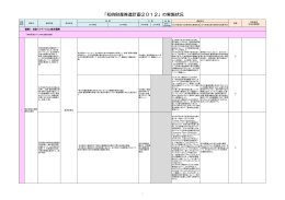 「知的財産推進計画2012」の実施状況