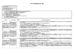 平成24年度計画実施状況等一覧表