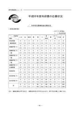 研究推進部ニュース