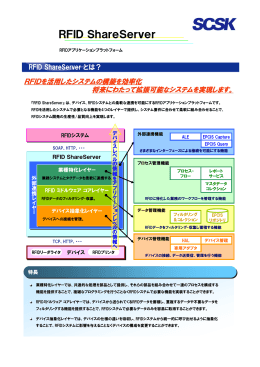 RFID ShareServer