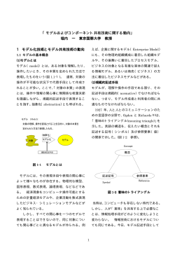 「モデルおよびコンポーネント共有技術に関する動向